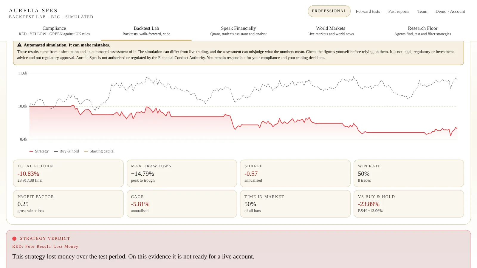 The Backtest Lab screen in Aurelia Spes