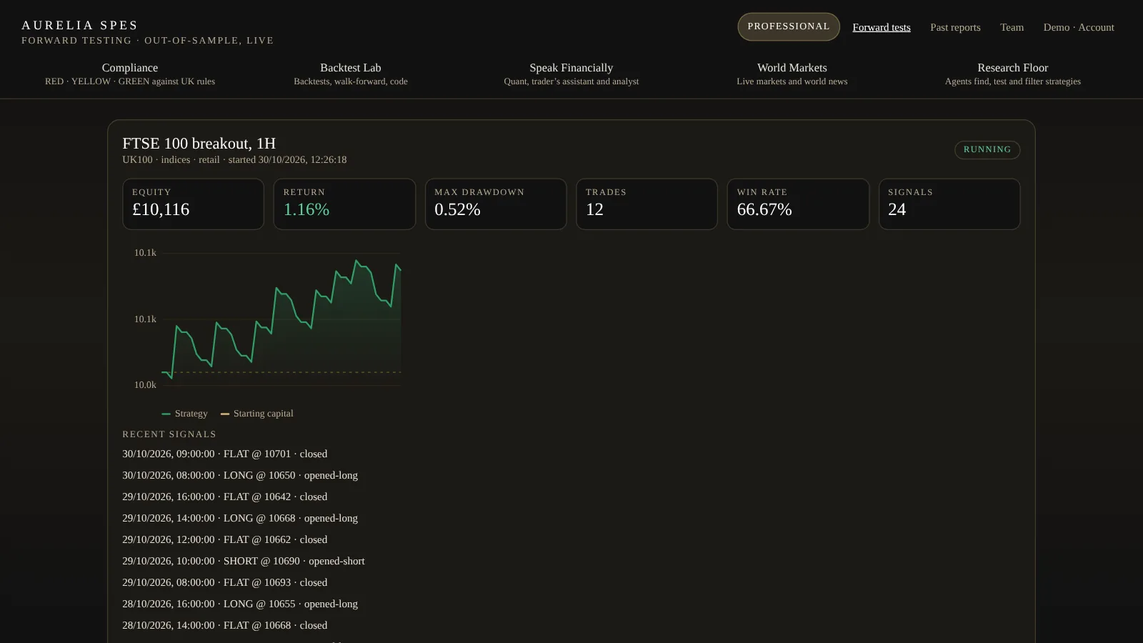 The Forward Testing screen in Aurelia Spes, dark theme