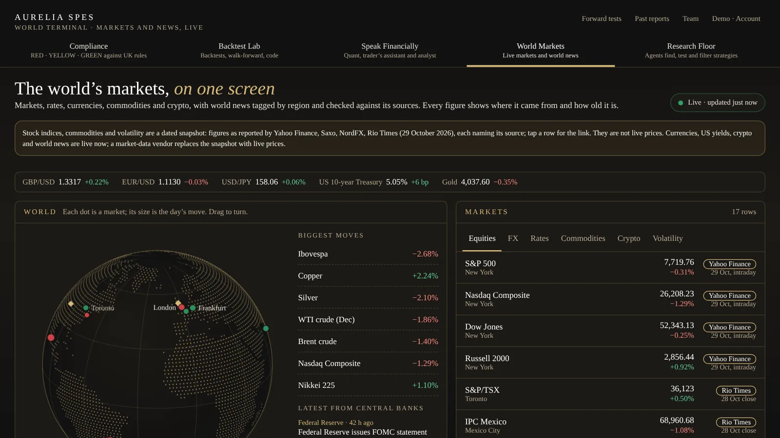 The World Markets screen: the globe, the biggest moves, and the markets board with each figure&rsquo;s source and time of quote.